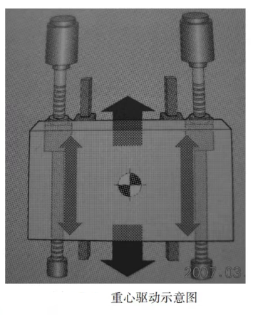 重心驅(qū)動圖片 重心驅(qū)動圖片