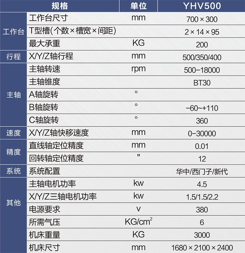 YHV500參數(shù)表-800px.jpg YHV500參數(shù)表-800px.jpg